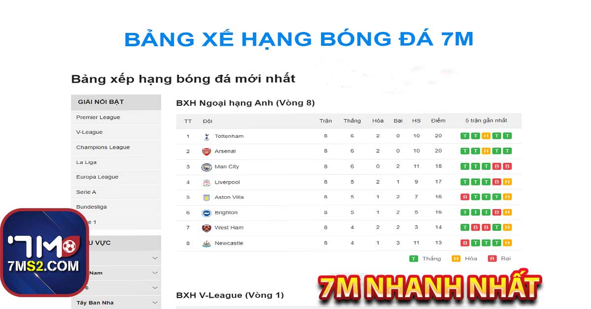 Bảng xếp hạng 7m nhanh nhất