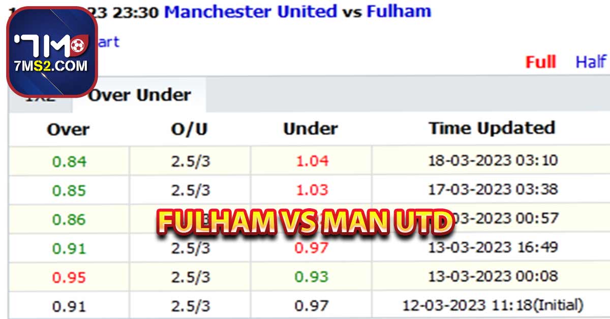 Soi kèo nhà cái trận Fulham vs Man Utd